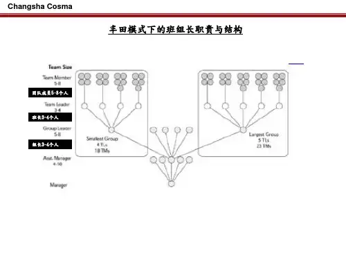 丰田模式下的班组长结构及职责