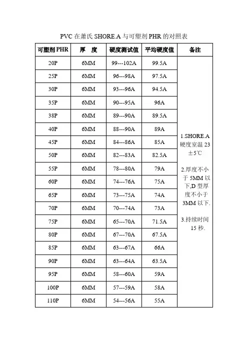 PVC萧氏硬度对照表
