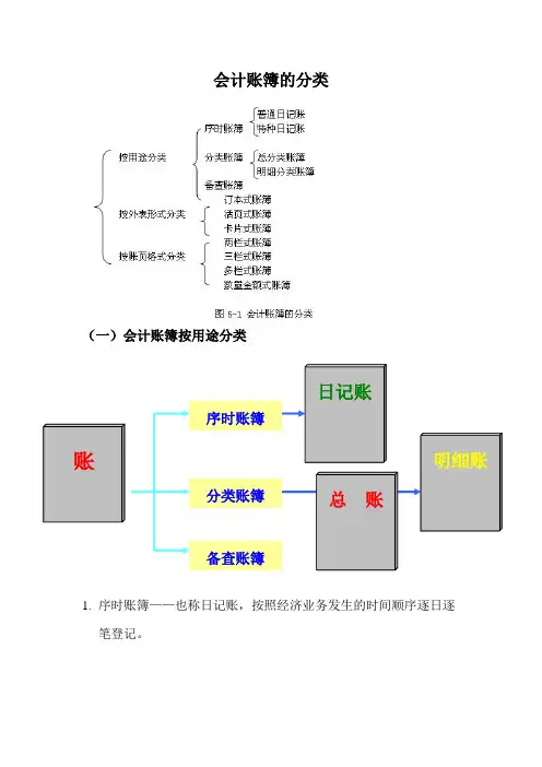 会计账簿分类 2