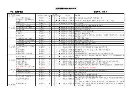 参考材料——水泥厂危险源辨识与风险评价表