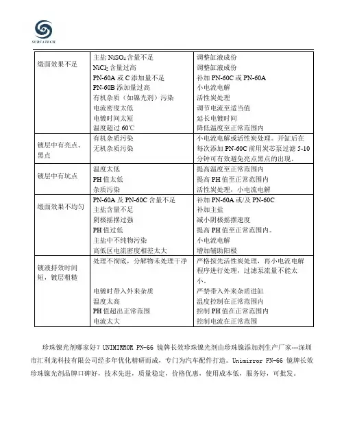 珍珠镍电镀工艺常见故障及处理办法