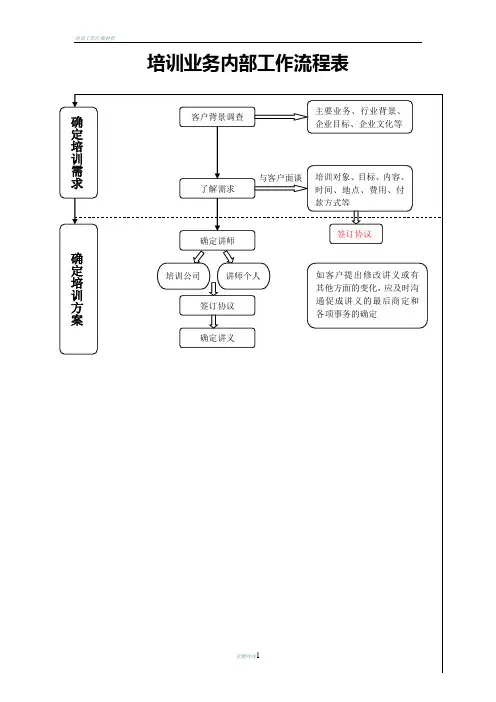 培训工作流程图(最终版)