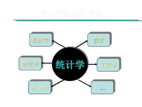 统计学的应用领域