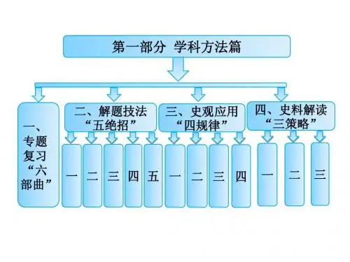 2013年《三维设计》高考历史二轮复习课件:第一部分 学科方法篇(129张PPT)