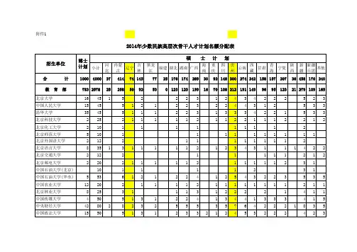 2014全国少干计划表