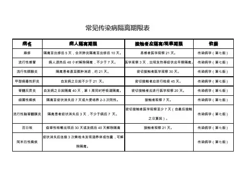 常见传染病隔离期限表 2
