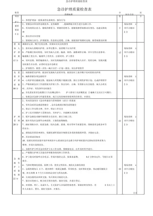 急诊护理质量检查表