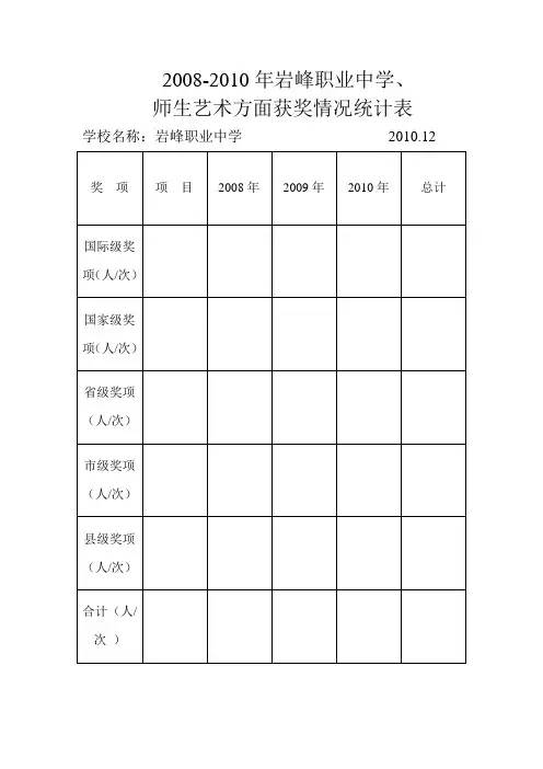 师生艺术获奖情况统计表