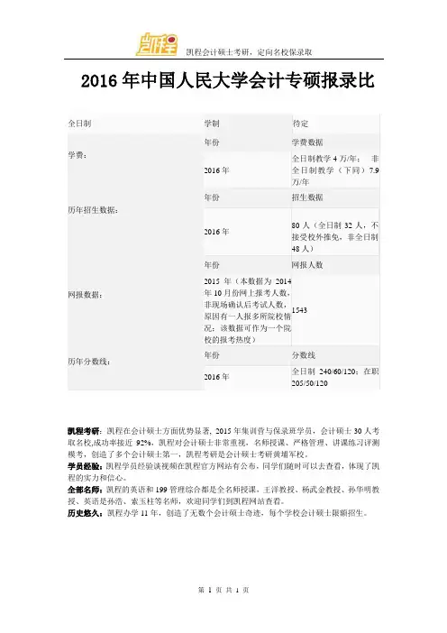2016年中国人民大学会计专硕报录比