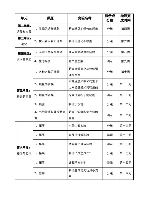 苏教版小学科学六年级下册实验教学计划表