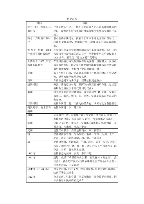 安徽历史沿革