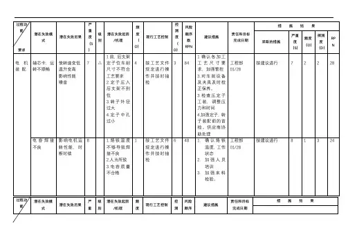 FMEA失效模式及后果分析案例 2