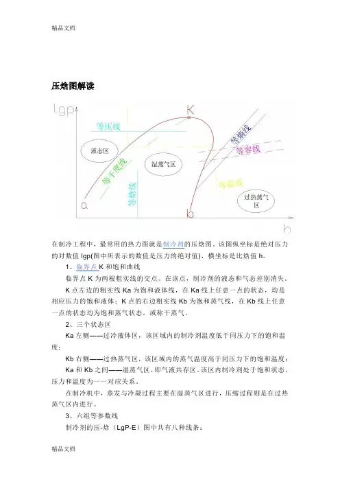 R22压焓图解读doc资料