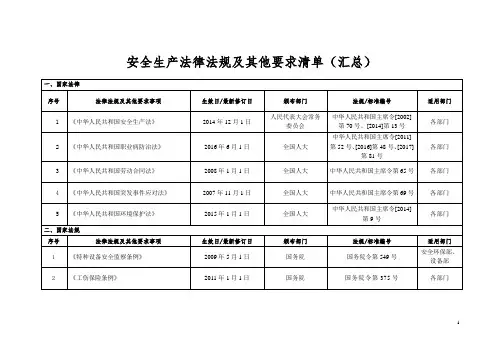 安全标准化法律法规及其他要求清单