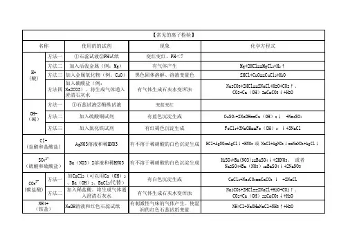 初中化学六大离子的鉴别