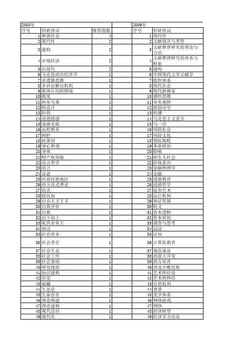 【国家社会科学基金】_现代国家建构_基金支持热词逐年推荐_【万方软件创新助手】_20140804