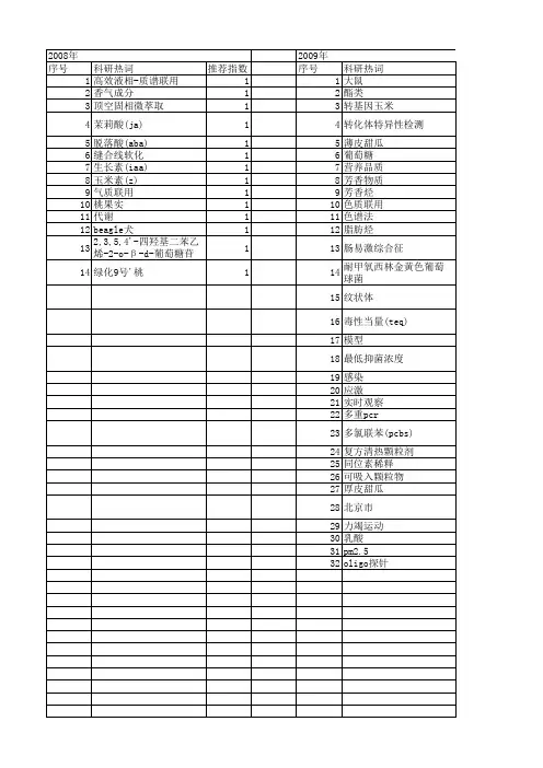 【北京市自然科学基金】_联用_基金支持热词逐年推荐_【万方软件创新助手】_20140729