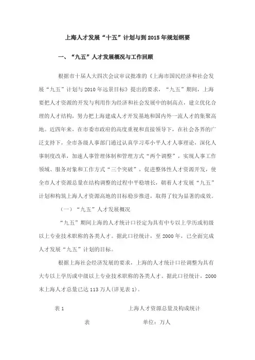 上海人才发展到2015规划纲要