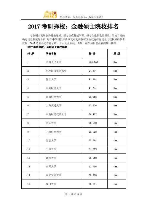 2017考研择校：金融硕士院校排名