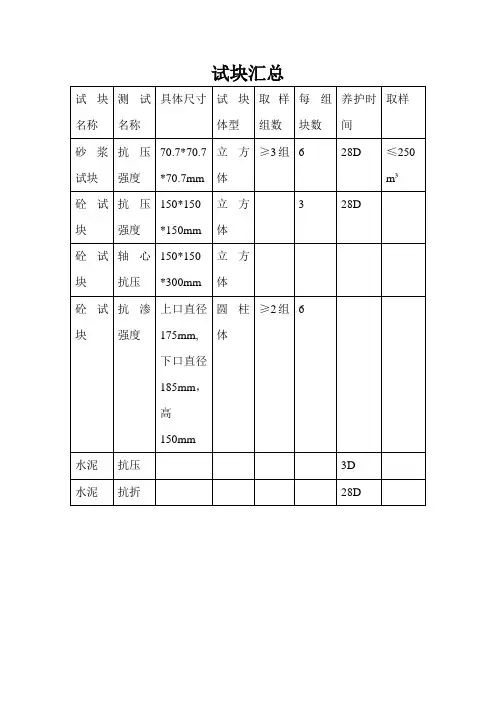 试块汇总(一级建造师全总结)