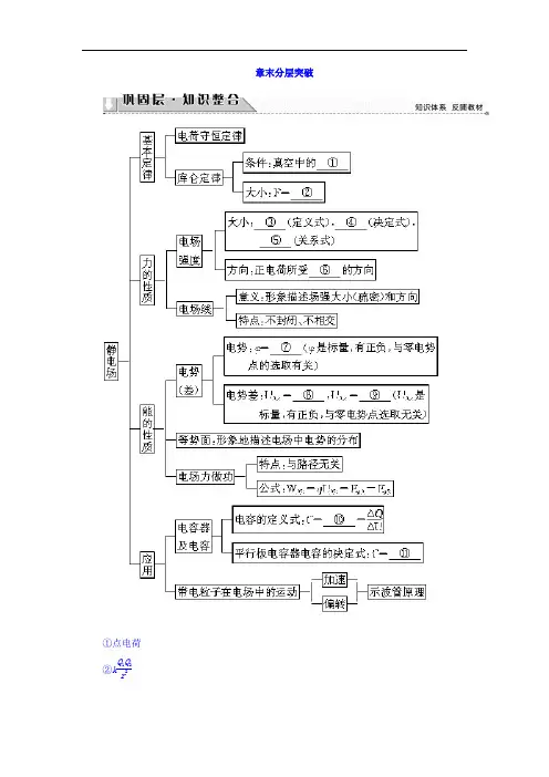 第1章 章末分层突破 知识点汇总Word版含答案