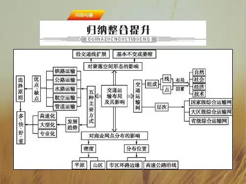 2020年高考地理一轮复习课件-第十章 交通运输布局及其