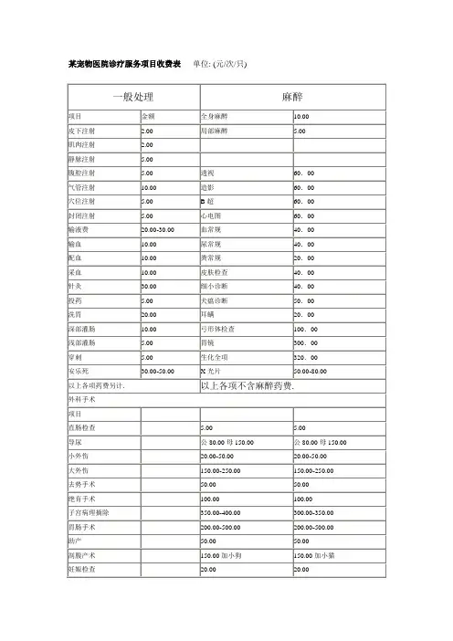 宠物医院诊疗服务项目收费表