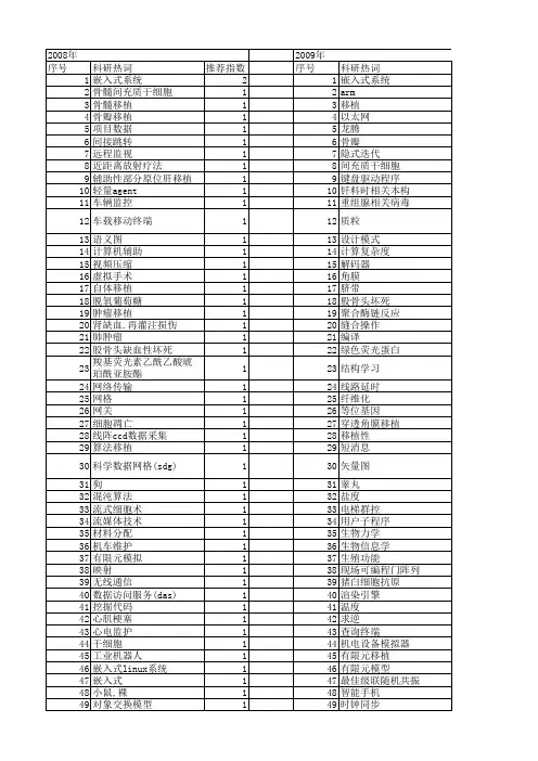 【国家自然科学基金】_软件移植_基金支持热词逐年推荐_【万方软件创新助手】_20140803