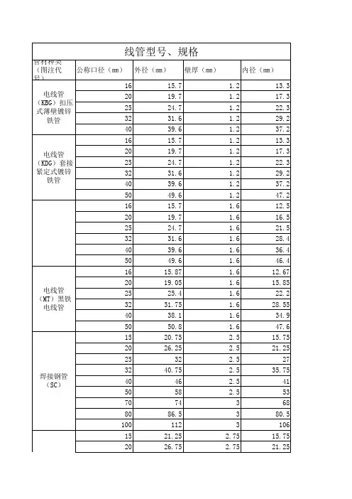 电线管型号、规格