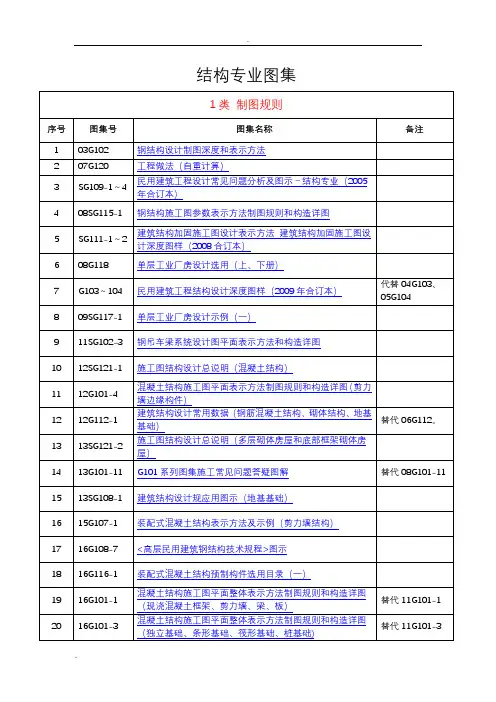 2017年结构专业图集汇总
