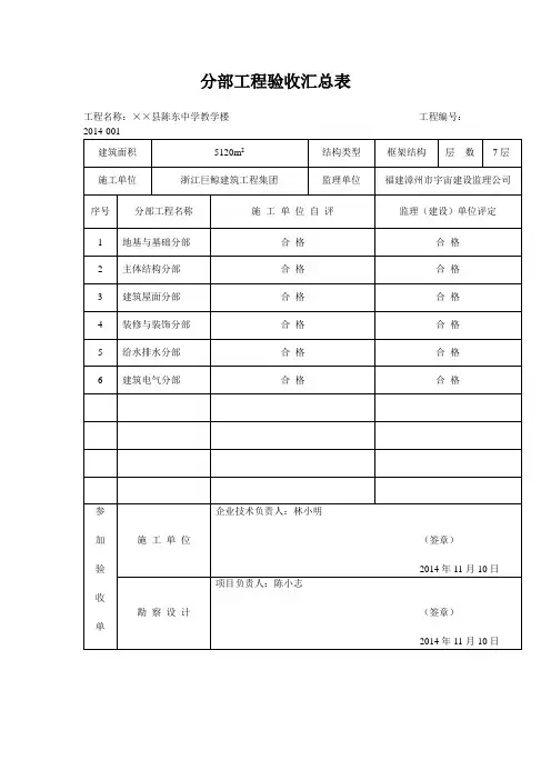 分部工程验收汇总表范文