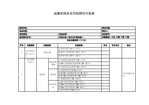 起重机械安全风险辨识分级表