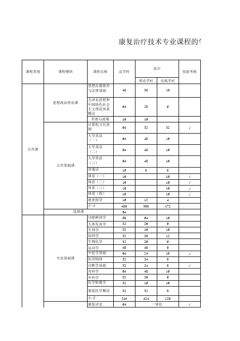 康复治疗技术专业课程的学时及学期安排表