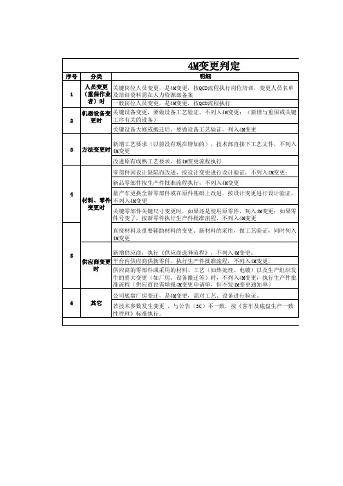 4M变更判定