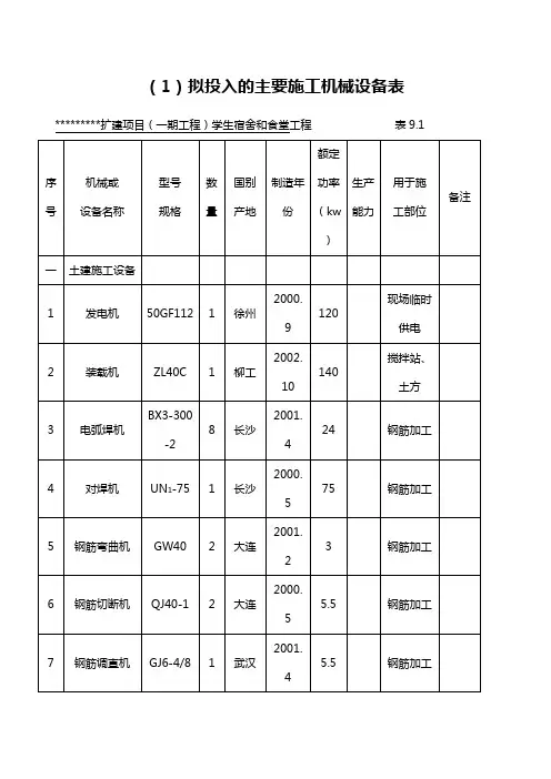 建筑工程施工机械设备表 2