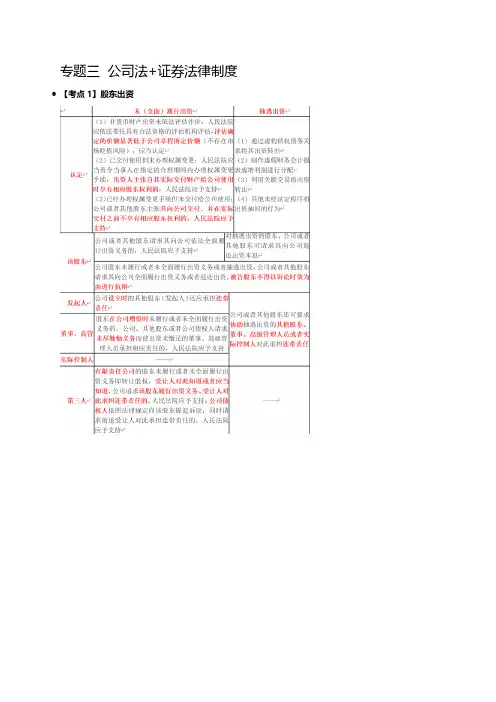 经济法复习要点 专题三 公司法+证券法