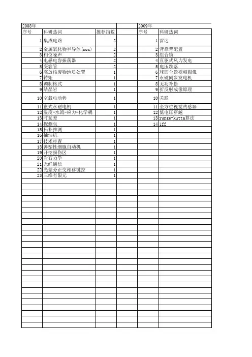 【国家自然科学基金】_背靠背_基金支持热词逐年推荐_【万方软件创新助手】_20140802