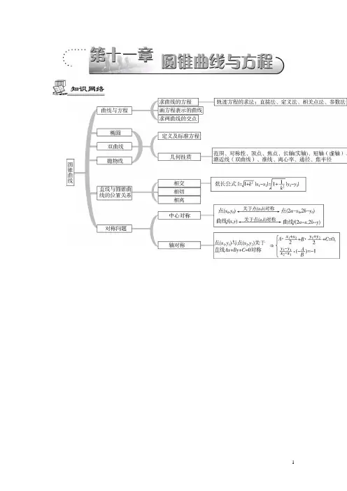 第十一章 圆锥曲线与方程【知识网络】
