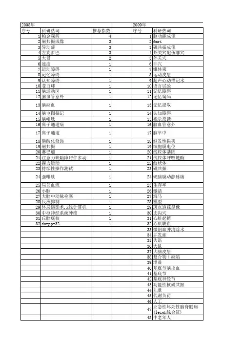 【国家自然科学基金】_基底节_基金支持热词逐年推荐_【万方软件创新助手】_20140801