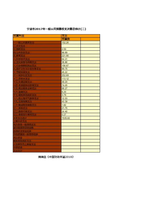 财政预决算全国各省市区统计数据：宁波市2017年一般公共预算收支决算总统计(二)