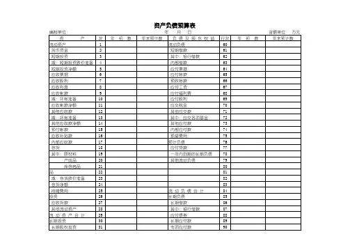 集团公司资产负债预算表