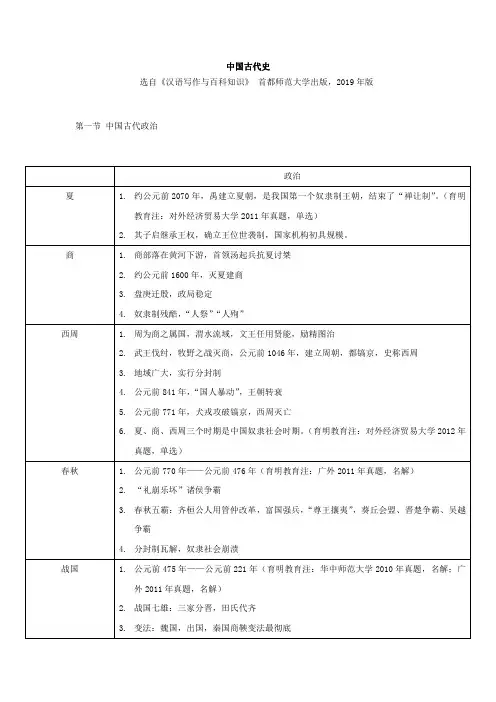 中国古代史