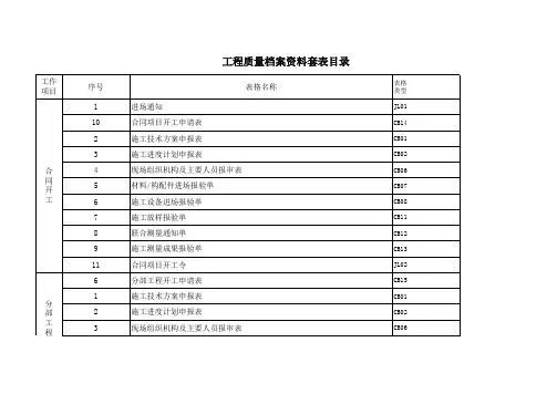 水利工程资料套表目录(最新)