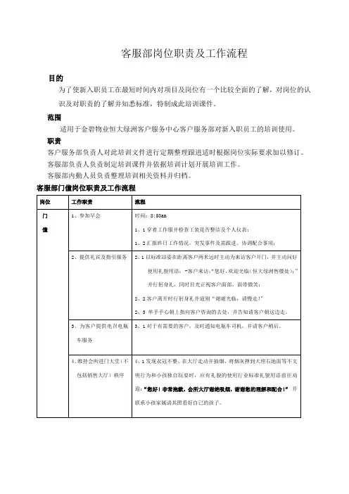岗位职责及工作流程