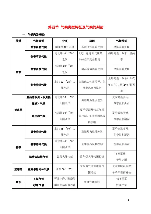 2019高考地理总复习自然地理第三章地球上的大气第四节气候类型特征及气候的判断学案新人教版必修1