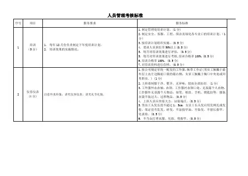 人员管理考核标准