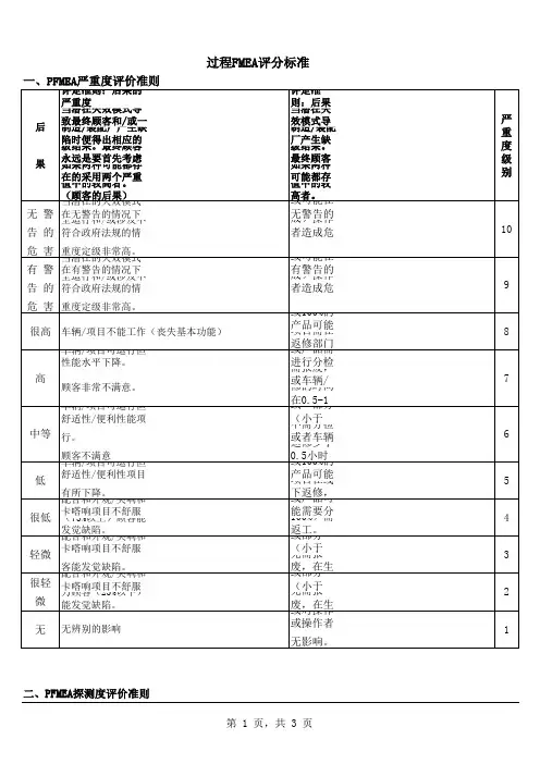 过程FMEA评分标准