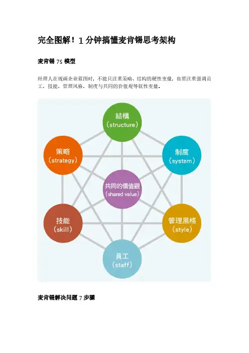 完全图解!1分钟搞懂麦肯锡思考架构