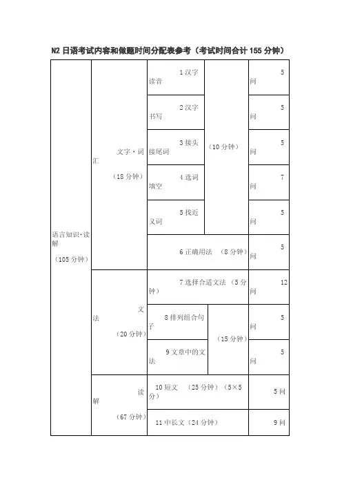 N2日语考试内容和做题时间分配表