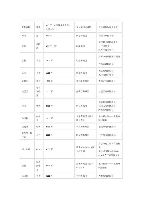 海贼王